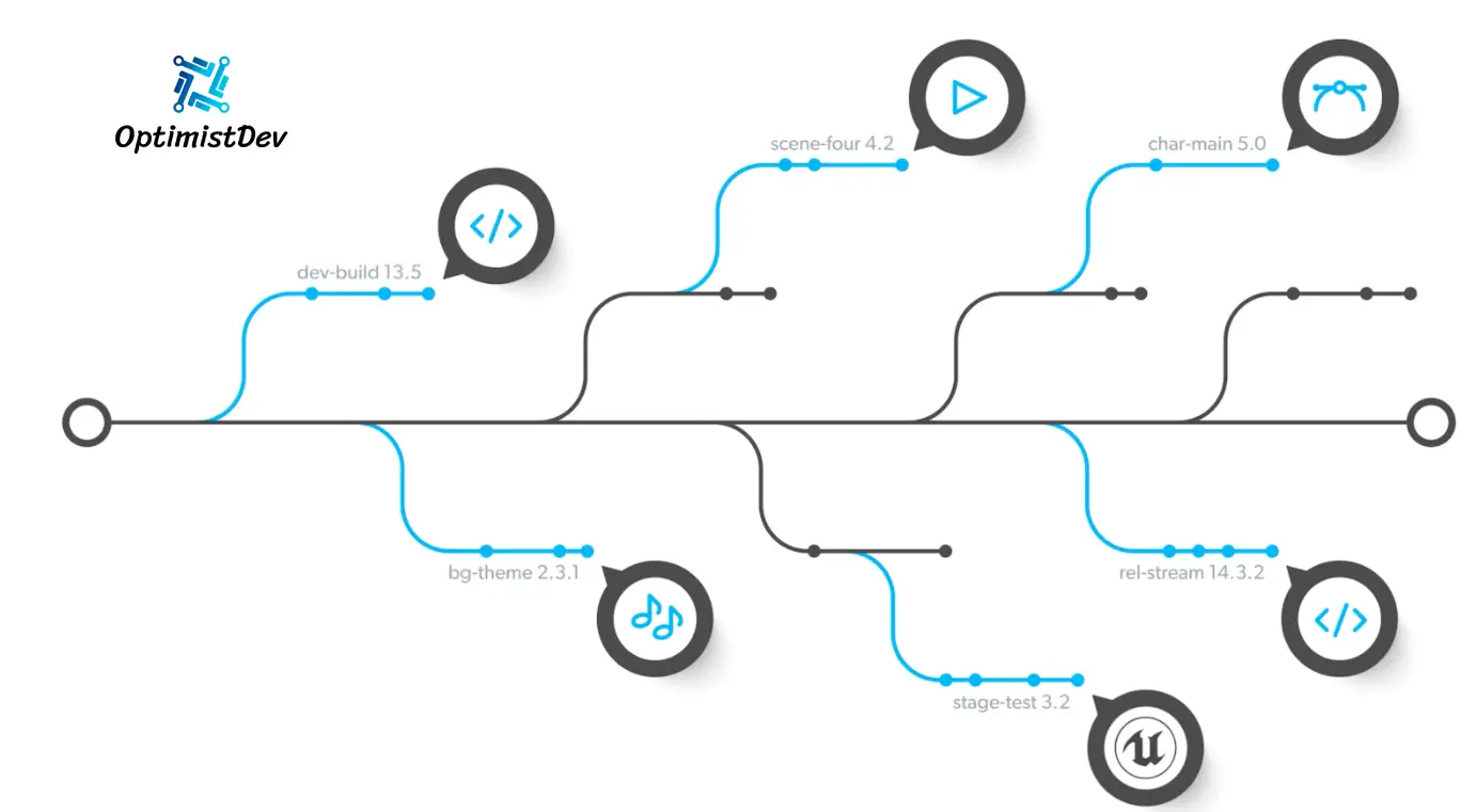 Version control systems