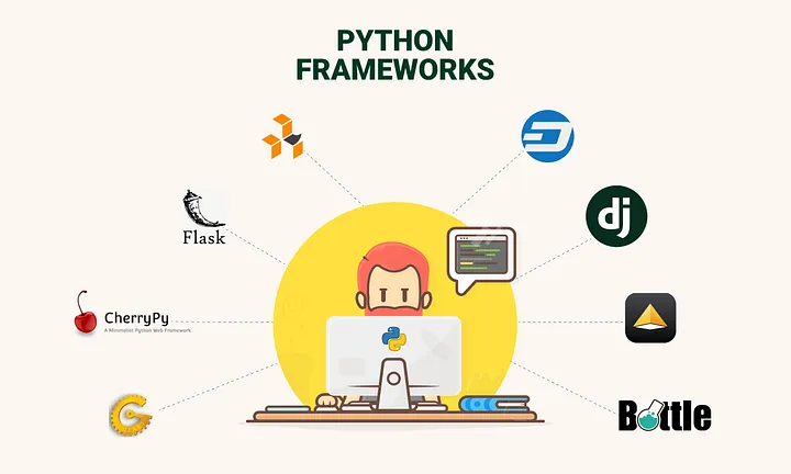 python frameworks optimistDev